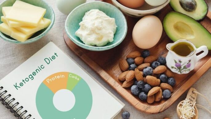 O cardápio da dieta cetogênica consiste em proteínas e gorduras