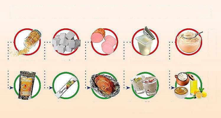 alimentos saudáveis ​​e não saudáveis ​​para perda de peso